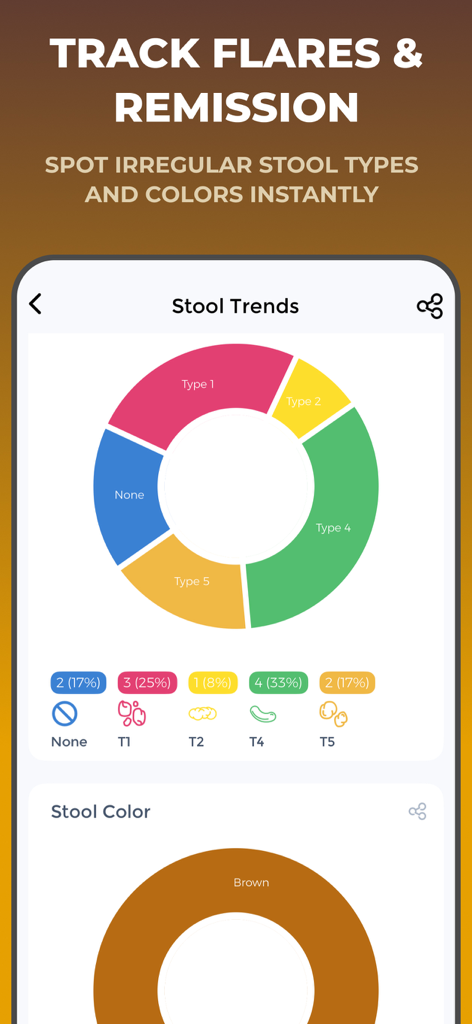 Poop Tracker- Stool,IBS,Crohns - Health & Fitness App | MWM