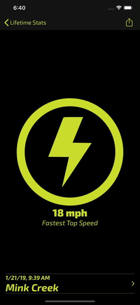 Back Country Workout - Back Country Workout app screen showing a lifetime fastest top speed of 18 mph recorded at Mink Creek.