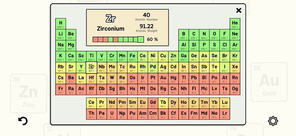 A screenshot of the Periodic Table Quiz app showing a color coded periodic table with mastery percentages for each element