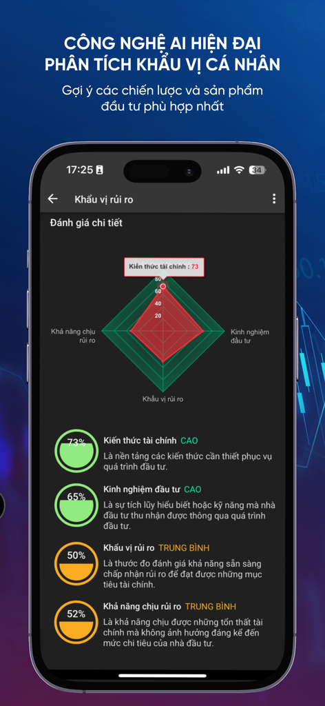 TCInvest - TCInvest mobile app screenshot displaying an AI-driven personal risk appetite analysis with a radar chart for investment profiling