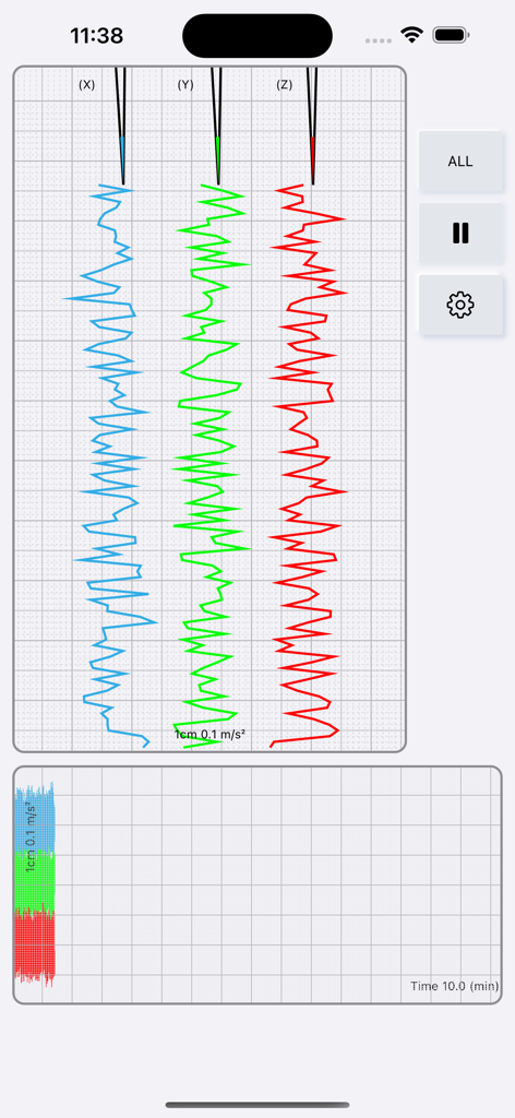 Seismometer plus App-Oberfläche, die Echtzeit-Vibrationsanalyse auf X-, Y- und Z-Achsen anzeigt.