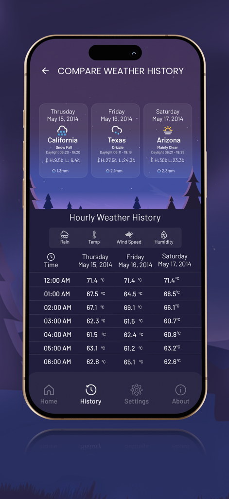 Screenshot of The Past Weather app comparing historical weather data and hourly temperature details for multiple locations.