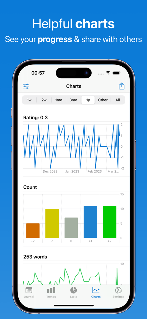 Feeltracker app showing interactive mood charts and emotional progress tracking.