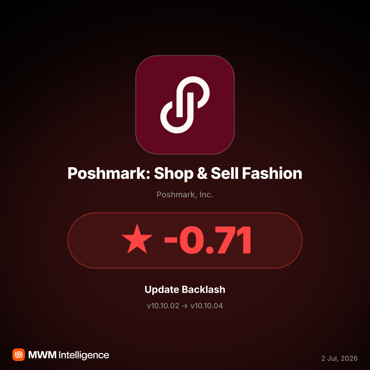 Poshmark v10.10.04 Update Locks Users Out With Critical Login Bug
