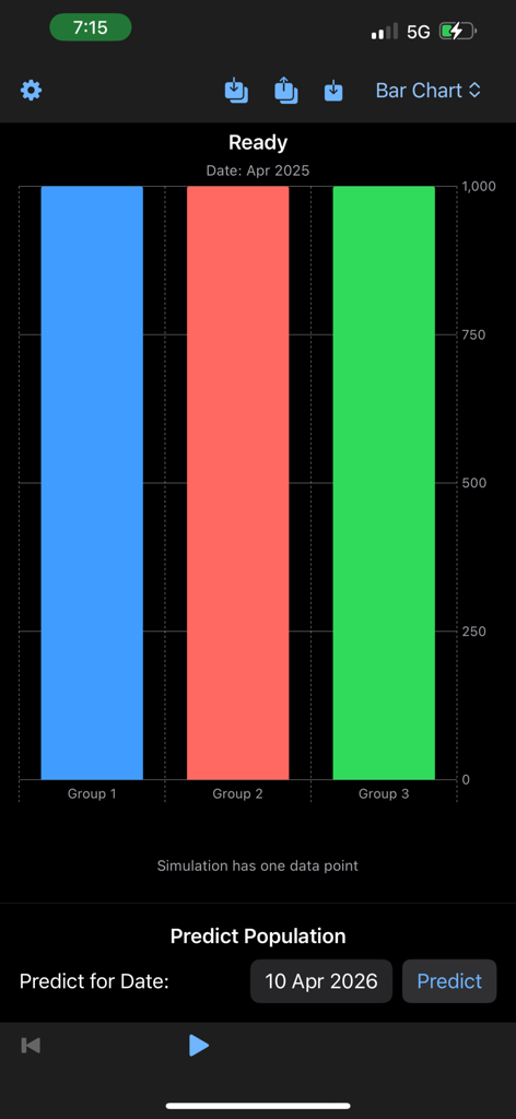 A bar chart in the Populion app showing three population groups and a future prediction tool