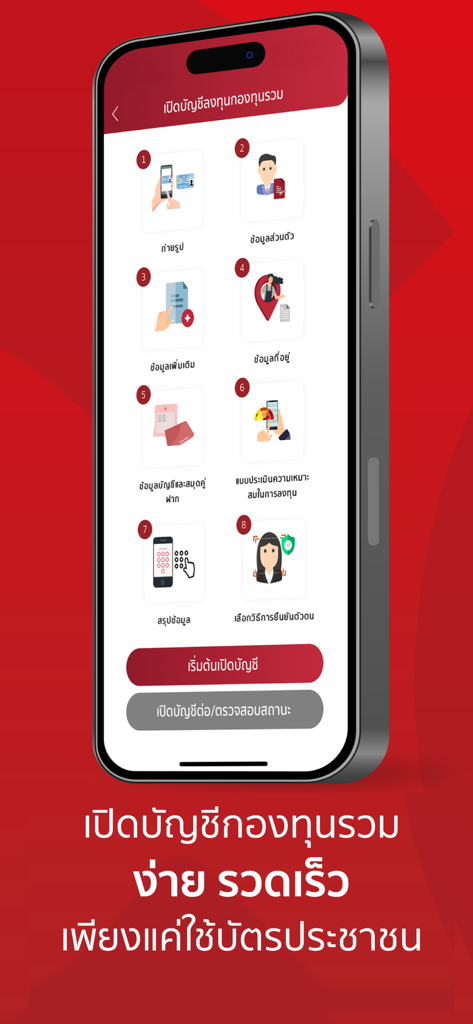 MFC Wealth - A mobile interface showing an eight-step process for opening a mutual fund account in the MFC Wealth app including ID verification and risk assessment
