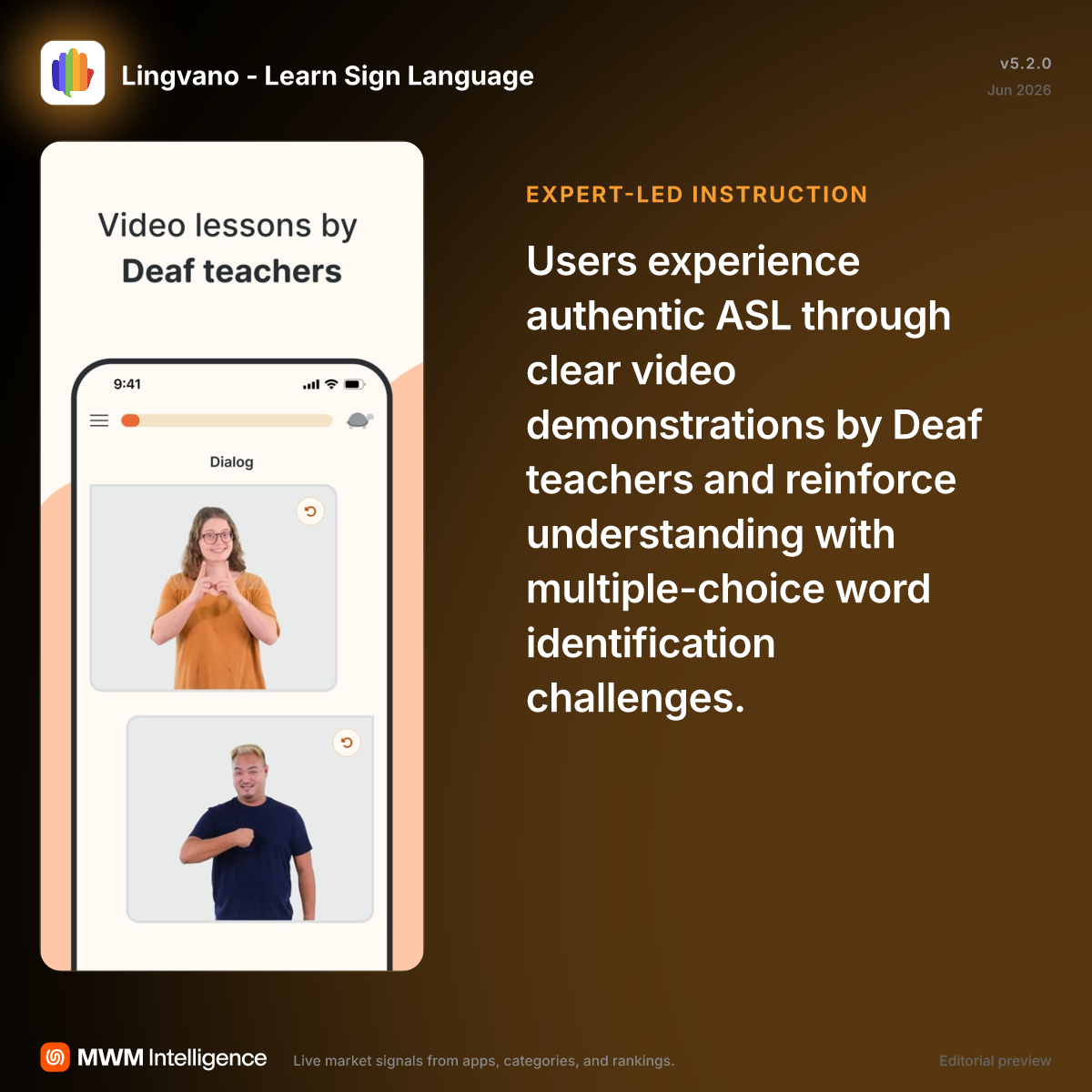 Lingvano - Learn Sign Language - Education App | MWM