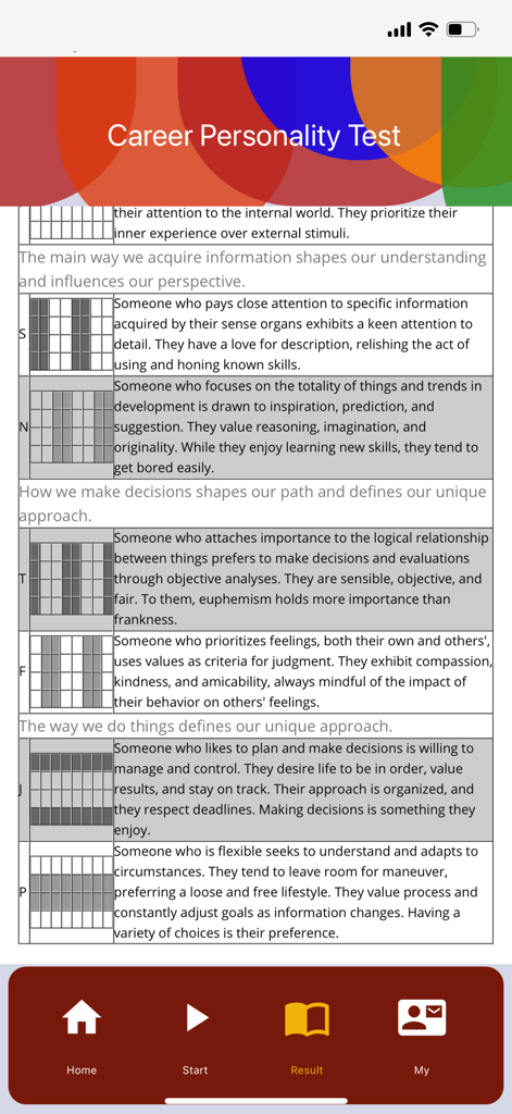 16Personalities Test (93Q) - Detailed personality trait descriptions and results in the Career Personality Test app