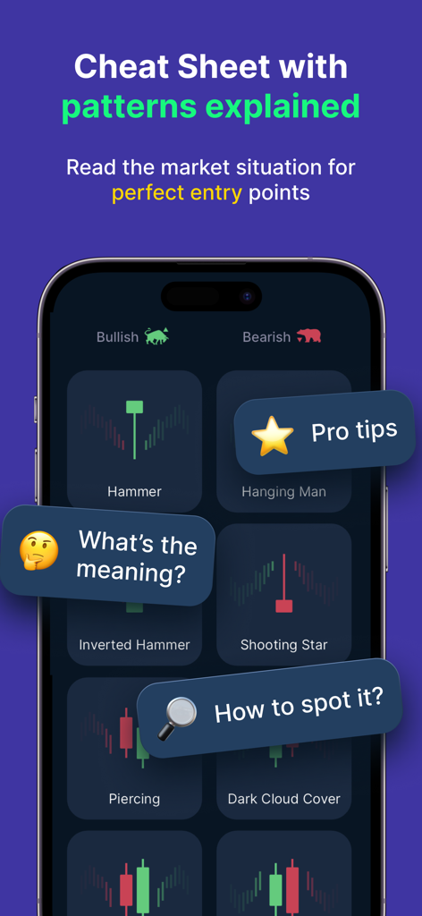 Candlestick Patterns T-Cake - Mobile app screen showing a candlestick pattern cheat sheet with explanations for bullish and bearish technical analysis.