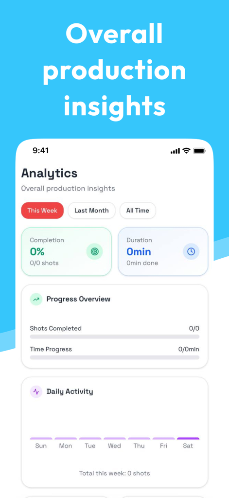 Dashboard di analisi di OnTs Shotlist Organizer che mostra approfondimenti sulla produzione e progressi degli scatti