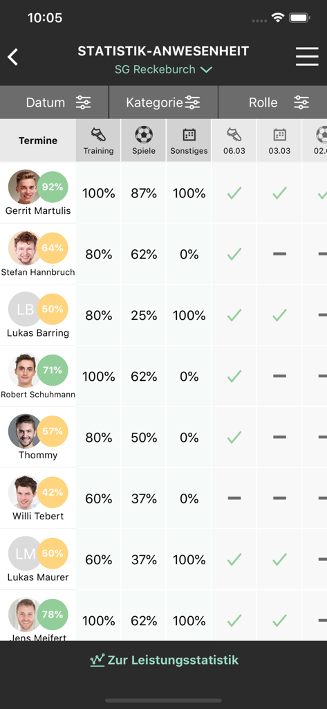 TEAMPUNKT - A mobile dashboard showing soccer team player attendance statistics and percentages for training and matches
