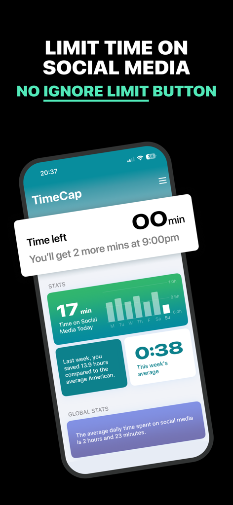 Panel de la aplicación TimeCap que muestra límites de tiempo y estadísticas de uso de redes sociales sin ningún botón de ignorar