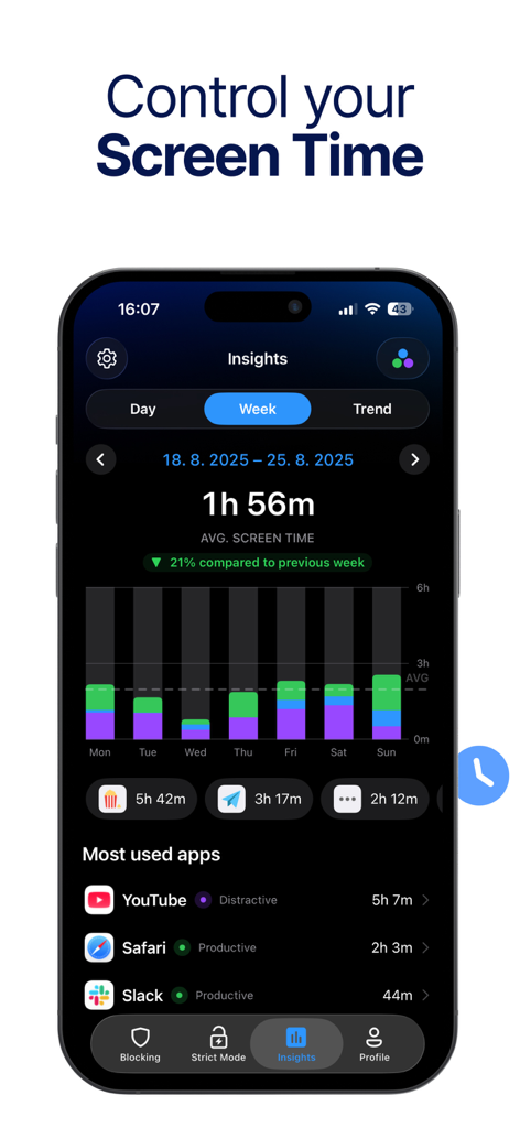 AppBlock: Block Apps & Website - Tableau de bord des statistiques d'utilisation du temps d'écran hebdomadaire de l'application mobile AppBlock
