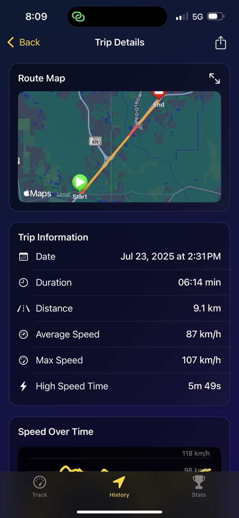 Panel de resumen detallado de viaje en la aplicación Speed Pro Meter mostrando el mapa de la ruta, la duración de la conducción y las métricas de velocidad promedio.