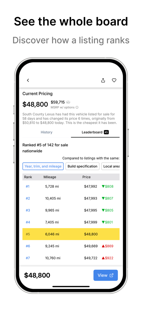 Visor app leaderboard showing car price and mileage rankings for nationwide listings