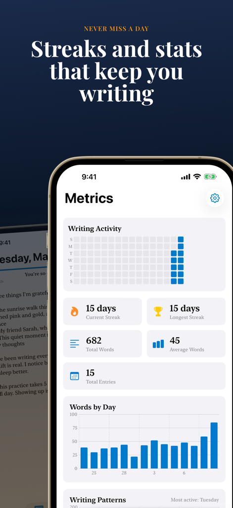 15日間のストリーク、総単語数、毎日の単語数を示す棒グラフを含むライティング指標を示すモバイルアプリのダッシュボード