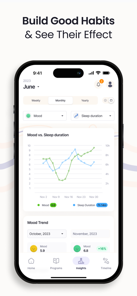 Brainway: Boost Productivity - Interfaz de la aplicación Brainway que muestra un gráfico de líneas que correlaciona datos de estado de ánimo y duración del sueño.