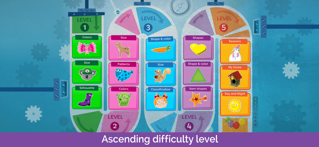 Matching games: toddlers, kids - Ein Menü mit Lernspielen für Kleinkinder, das fünf Stufen mit aufsteigendem Schwierigkeitsgrad für Sortier- und Zuordnungsaktivitäten für Kleinkinder zeigt.