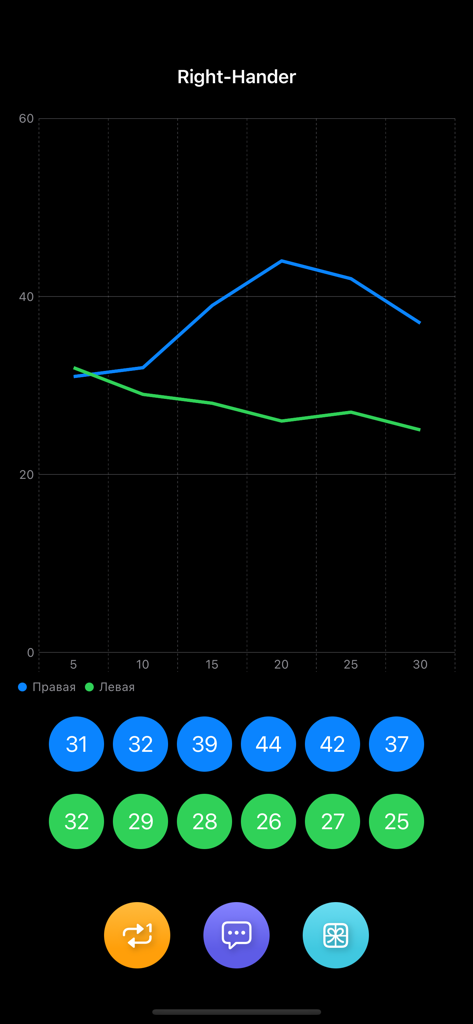Finger-tapping test - Reference App | MWM