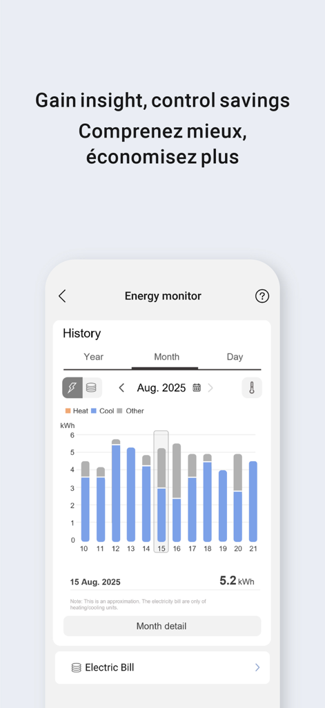 Panasonic Comfort Cloud - Energy monitor screen in the Panasonic Comfort Cloud app displaying monthly electricity usage graphs.