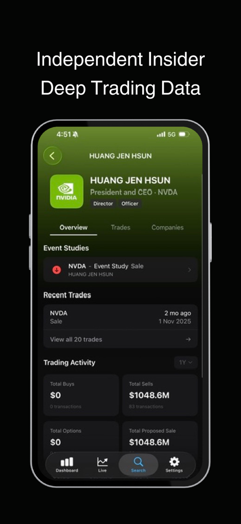 Undula: Insider Trading - Undula app dashboard displaying insider trading activity and event studies for NVIDIA CEO Jensen Huang.