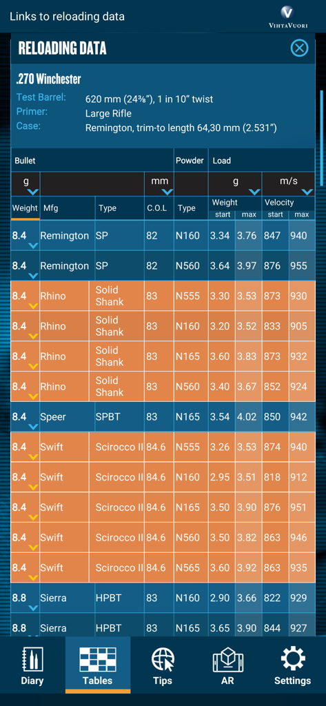 Detaillierte Wiederladedaten für 270 Winchester in der Vihtavuori Reload App
