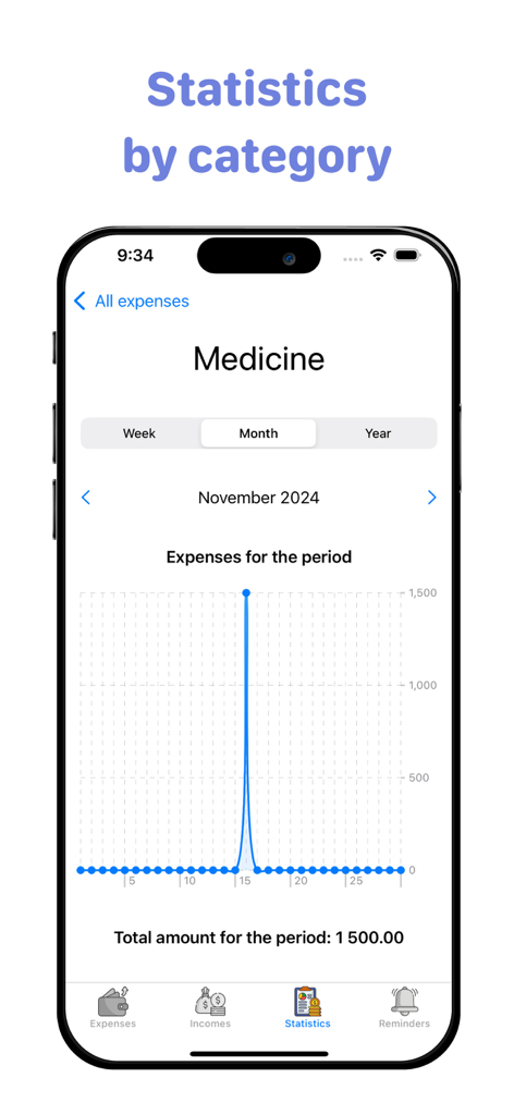 Expentro:budget tracker - Monthly expense line chart for the medicine category in the Expentro budget tracker app