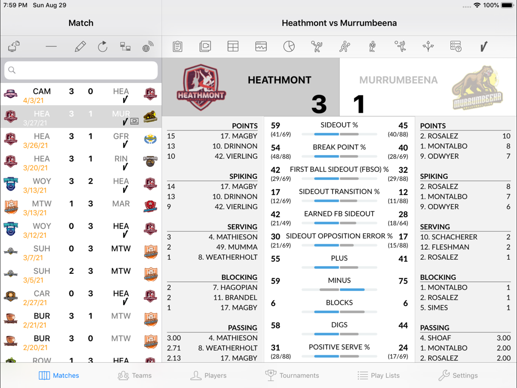 Volleyball match statistics and player performance data on iPad
