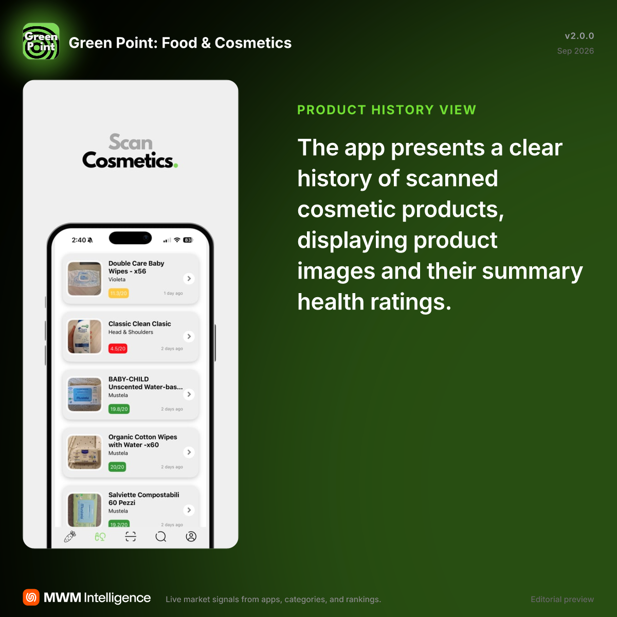 Green Point: Food & Cosmetics - Health & Fitness App | MWM