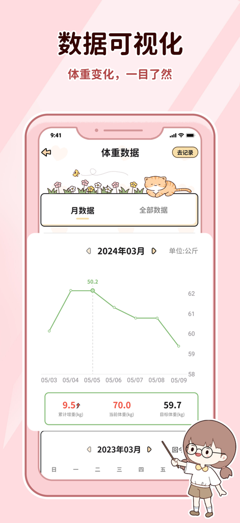 喵喵轻断食-科学食谱好身材 - A cute pink weight tracking dashboard from the Meow Meow Fasting app showing a progress graph and a sleeping cat illustration.