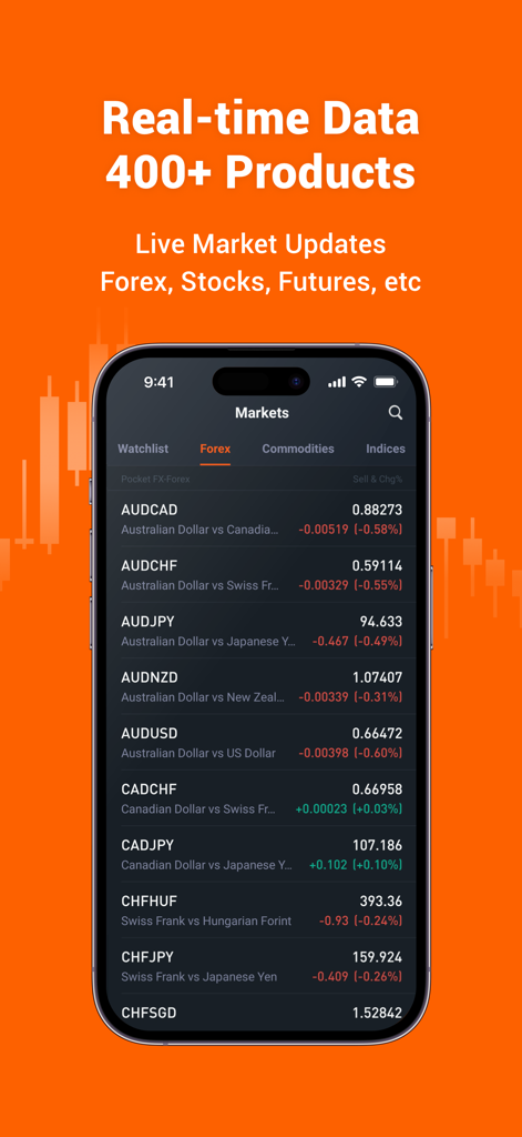 Interfaccia dell'app Pocket Forex che mostra dati di mercato in tempo reale per più coppie di valute su uno sfondo arancione