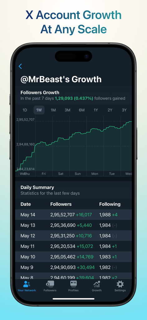 Who Unfollowed Me on X/Twitter - Mobile app interface showing a follower growth chart and daily summary table for an X account