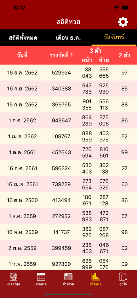 ใบหวย เลขดัง ทุกสำนัก - 日付ごとの当選番号を示す過去のタイの宝くじの結果の表