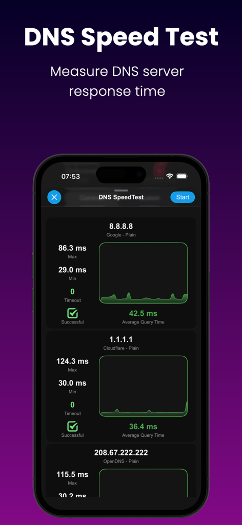 Device Monitor Z: CPU x RAM OS - Google, Cloudflare 및 OpenDNS 서버의 응답 시간을 비교하는 DNS 속도 테스트를 보여주는 Device Monitor Z 앱 인터페이스.