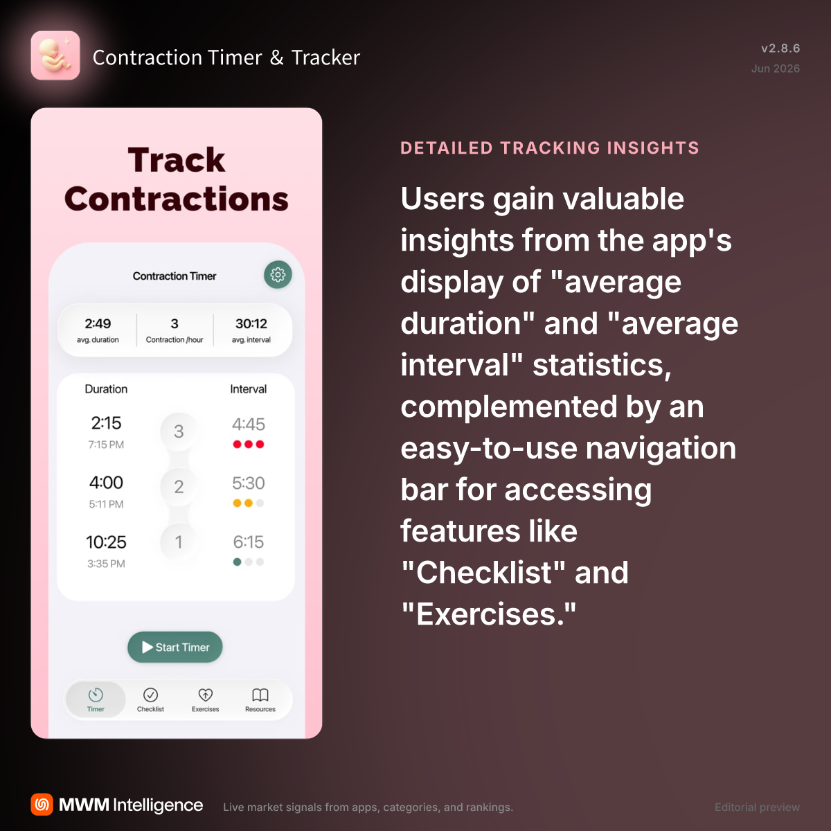 Contraction Timer ＆ Tracker - Medical App | MWM