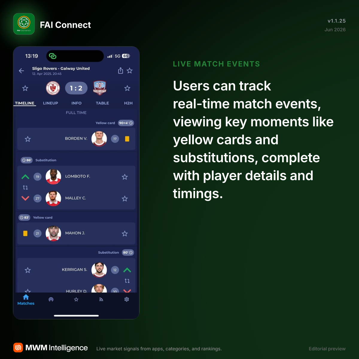 FAI Connect - Sports App | MWM