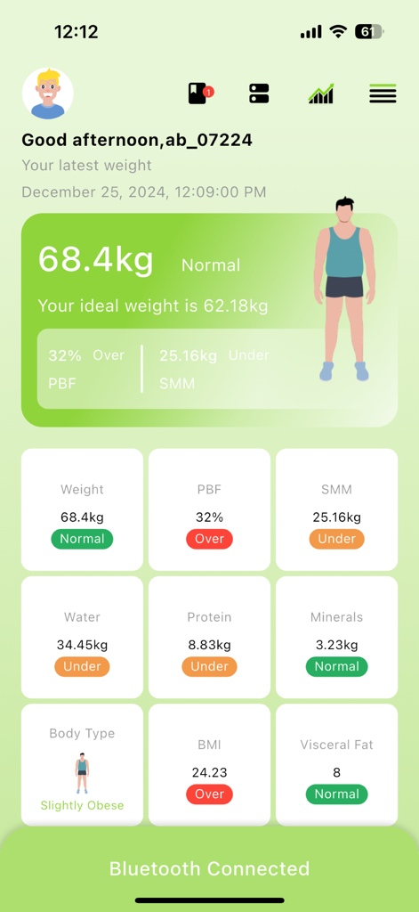 BodyPedia Mobile App Benutzeroberfläche, die detaillierte Körperzusammensetzungsmetriken anzeigt, einschließlich Gewicht, Körperfettanteil und Skelettmuskelmasse.