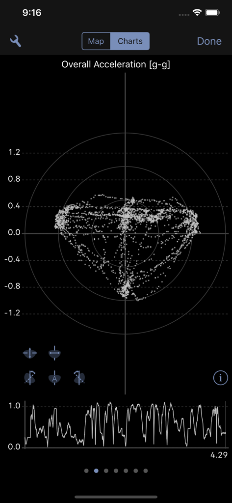 Overall acceleration G-G diagram and telemetry chart in Harrys LapTimer Rookie