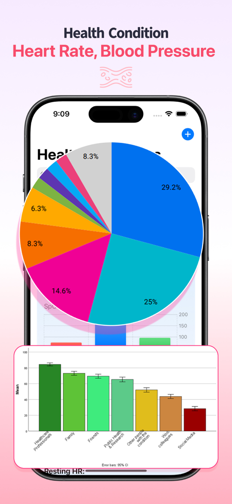 A mobile app screen from Calmi Health displaying a pie chart and bar graph for tracking heart rate and blood pressure vitals.