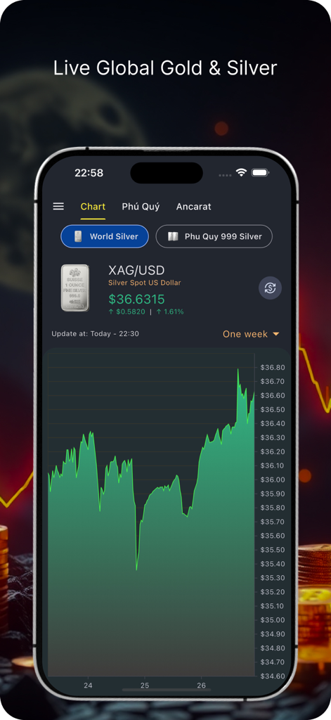 Giá Vàng VN - Live global silver price chart and market trends on the Gia Vang VN mobile application.