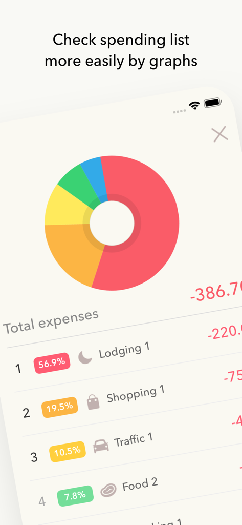Minibudget Pro - Minibudget Pro app interface showing a colorful donut chart and categorized list of expenses.