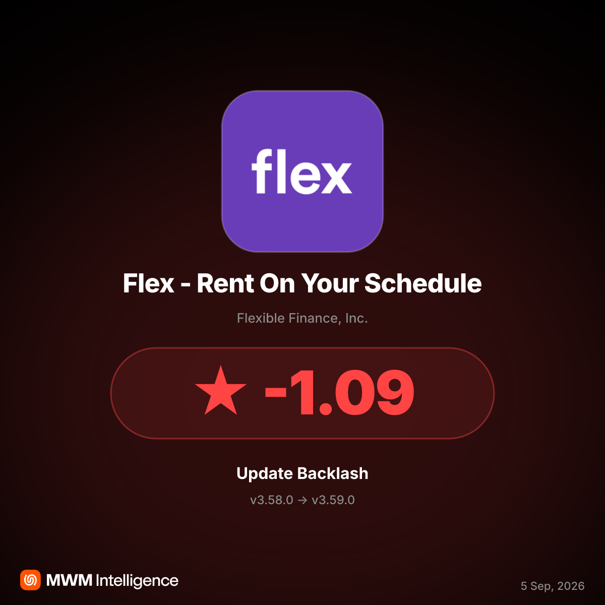 Flex v3.59.0 Overrides Split Rent Plans, Causing Financial Distress