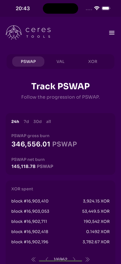 Ceres Tools - Interface do aplicativo Ceres Tools mostrando estatísticas de queima de PSWAP e dados de transações de blocos.