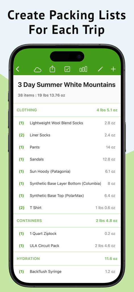 Detailed backpacking packing list showing weights for categories like clothing and hydration