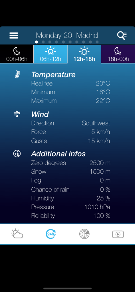 Detaillierte tägliche Wettervorhersage für Madrid mit Temperatur-, Wind- und Zuverlässigkeitsinformationen