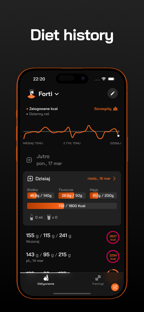 FitMate.co - FitMate app diet history screen showing daily calorie and macronutrient tracking with a progress graph