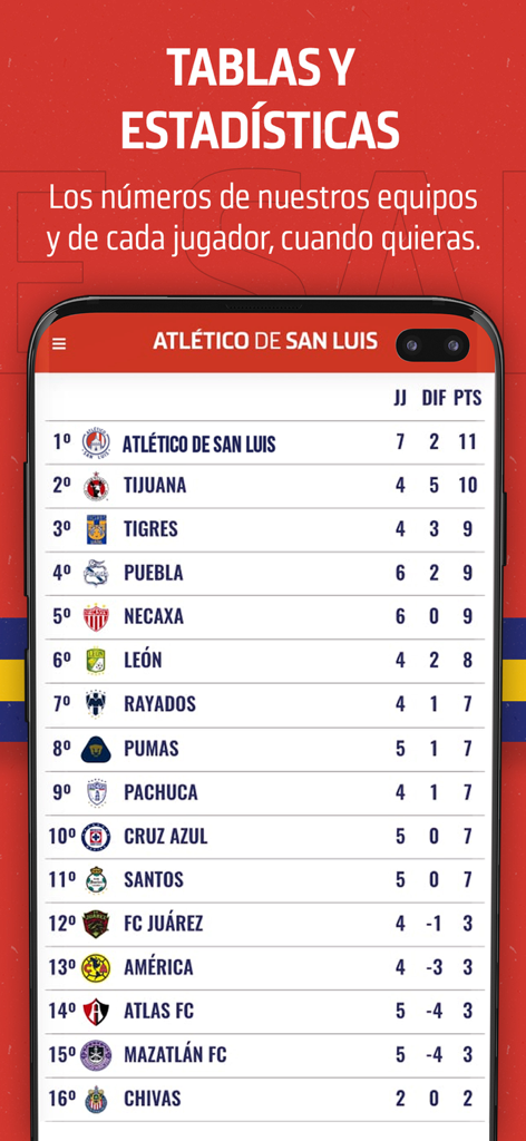 Atlético de San Luis - Liga MX league standings and team statistics on the Atletico de San Luis mobile app.
