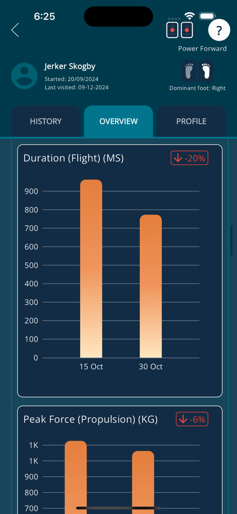 Meloq System - Meloq System app overview screen showing athlete force and duration data charts