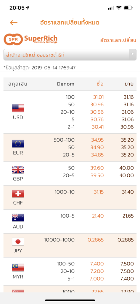 SuperRich mobile app displaying live currency exchange rates for international travel
