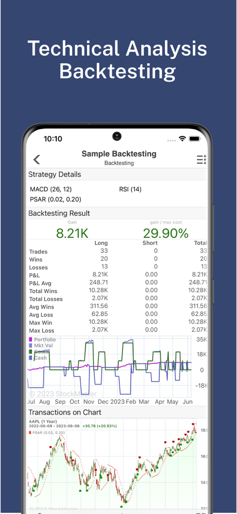 Schermata dell'app Stock Master che mostra i risultati del backtesting di analisi tecnica e i grafici delle performance